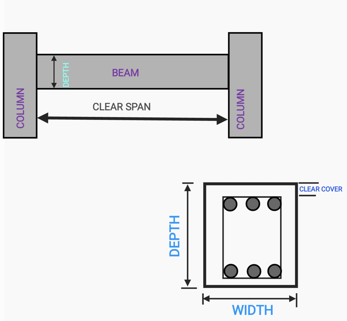 CALCULATE THE BEAM DEPTH&WIDTH - CIVILGURUVU